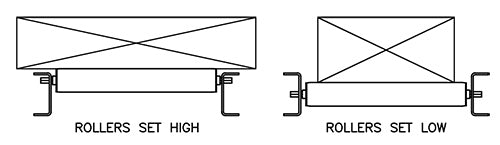 rollers set high, rollers set low, high in frame, low in frame