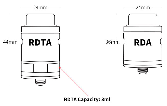 Faris RDTA Specification