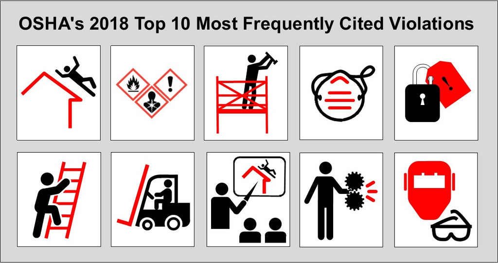 Top 10 Most Cited OSHA Violations of 2019