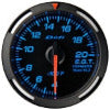 Gauges & Wideband