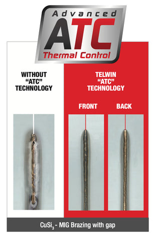 Telwin Technomig 243 Wave ATC explanation