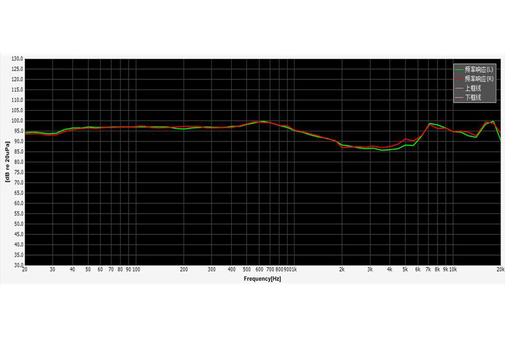 Thieaudio Phantom Headphone Frequency Response Graph