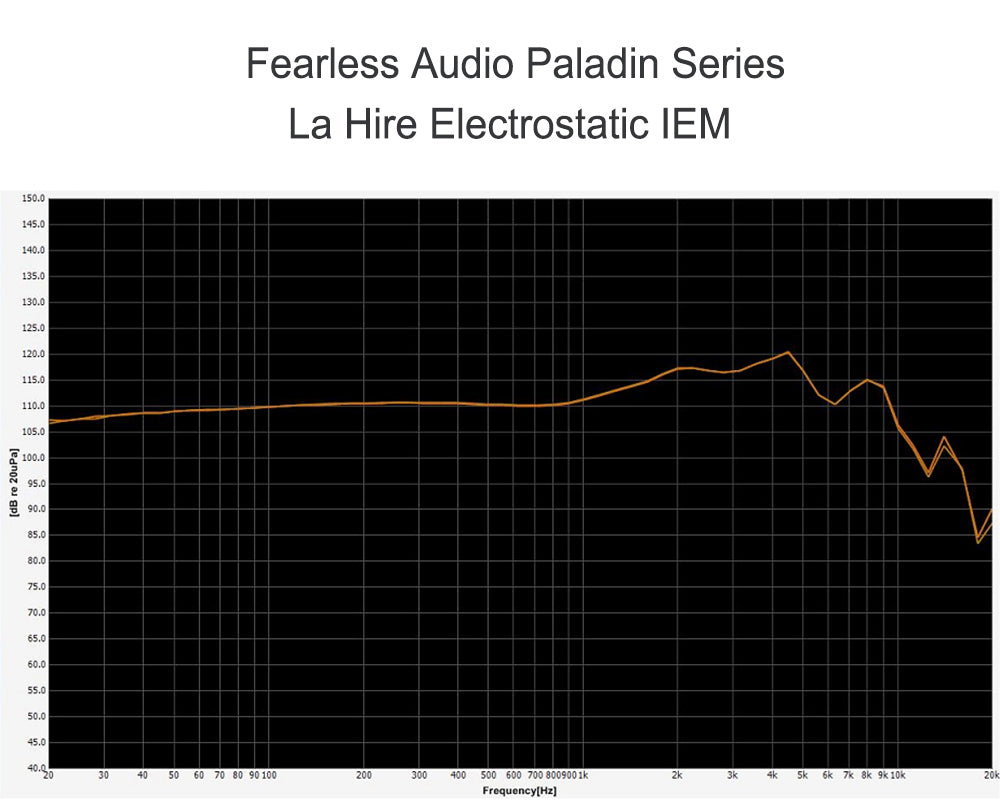Fearless Audio Paladin Series La Hire Frequency Graph