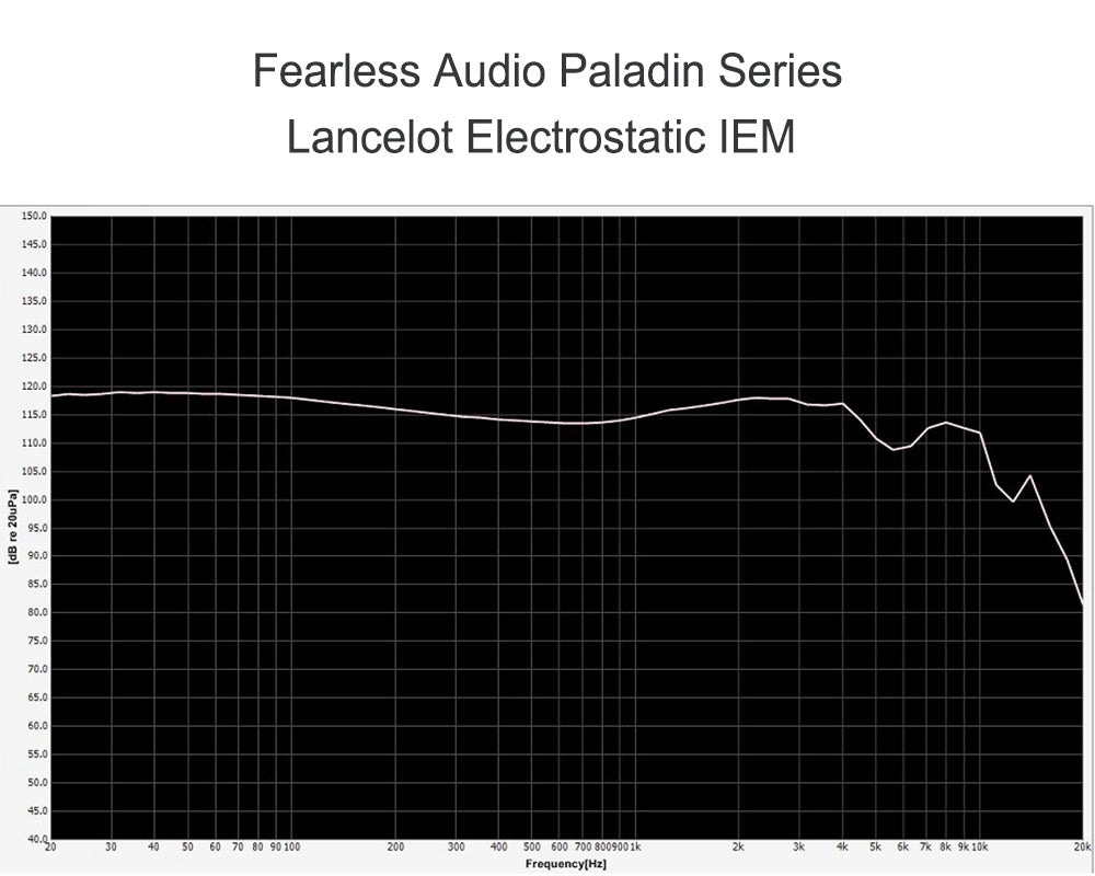 Fearless Audio Paladin Series Lancelot Frequency Graph