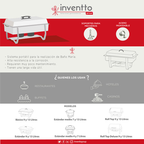 infografia samovares