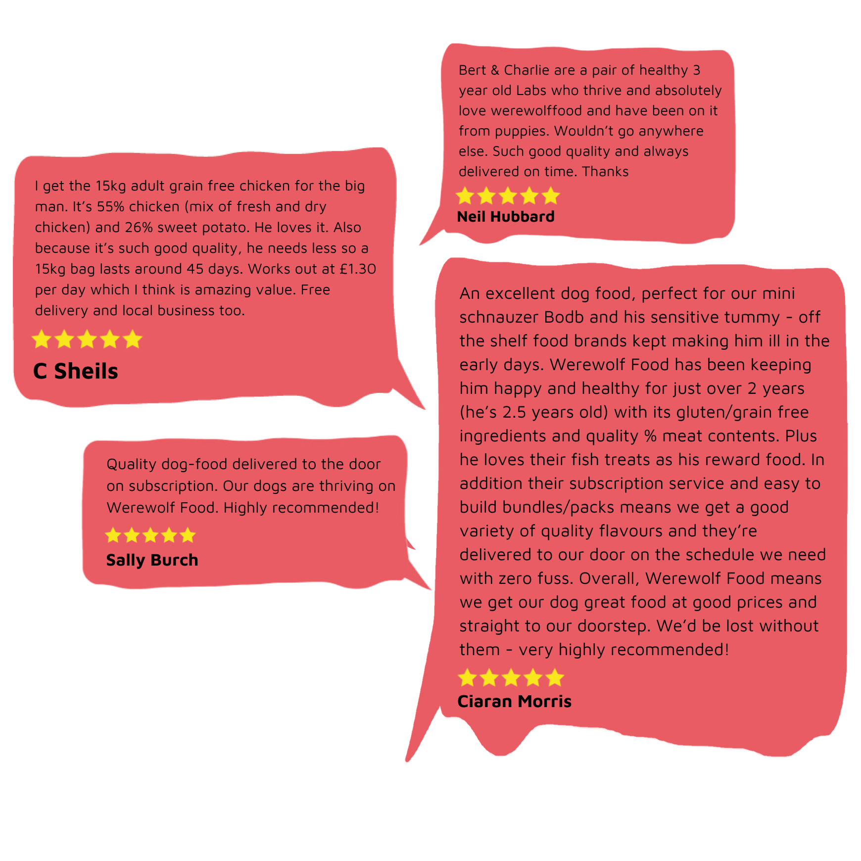 Positive customer testimonials for Werewolf Dog Food – High quality, grain-free, subscription-based delivery service with fish treats and variety packs for all dog breeds.