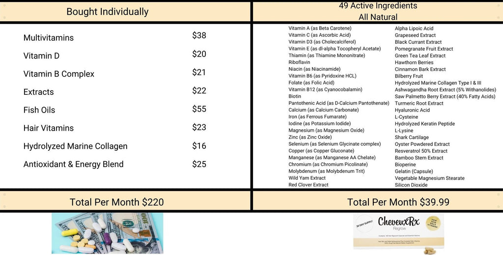 Cost Comparison of Vitamins and CheveuxRX