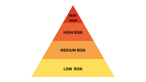 How to Prevent coronavirus in the workplace based on risk assessments