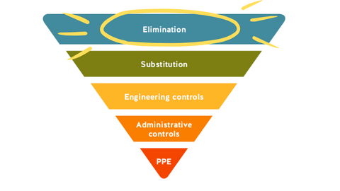 safety's hierarchy of controls
