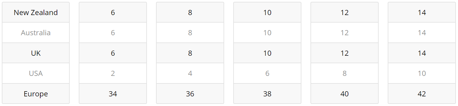 International Size Guide