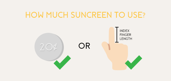 How much sunscreen to use | DERMABELL 