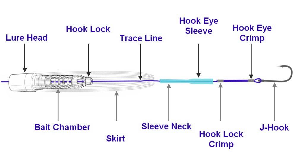 How to rig a scented skirted trolling lure.