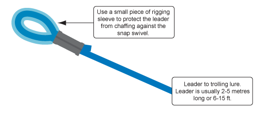 Used rigging sleeve to finish trolling lure.