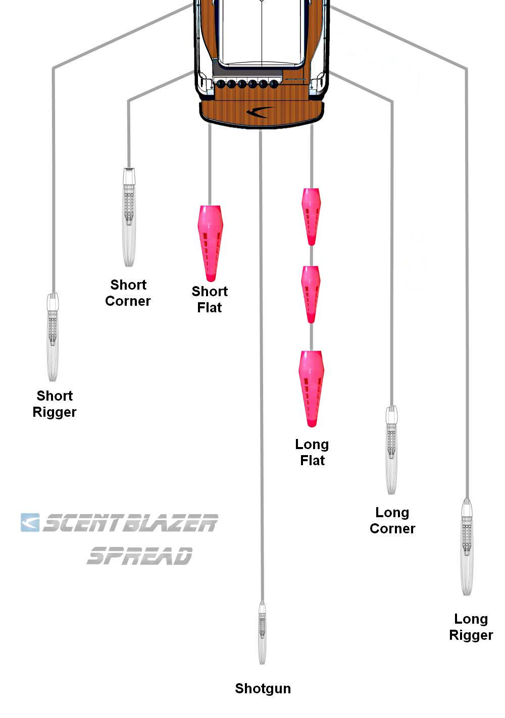 Full spread of trolling lures and teasers.