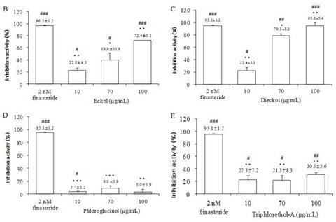 ecklonia cava hair growth