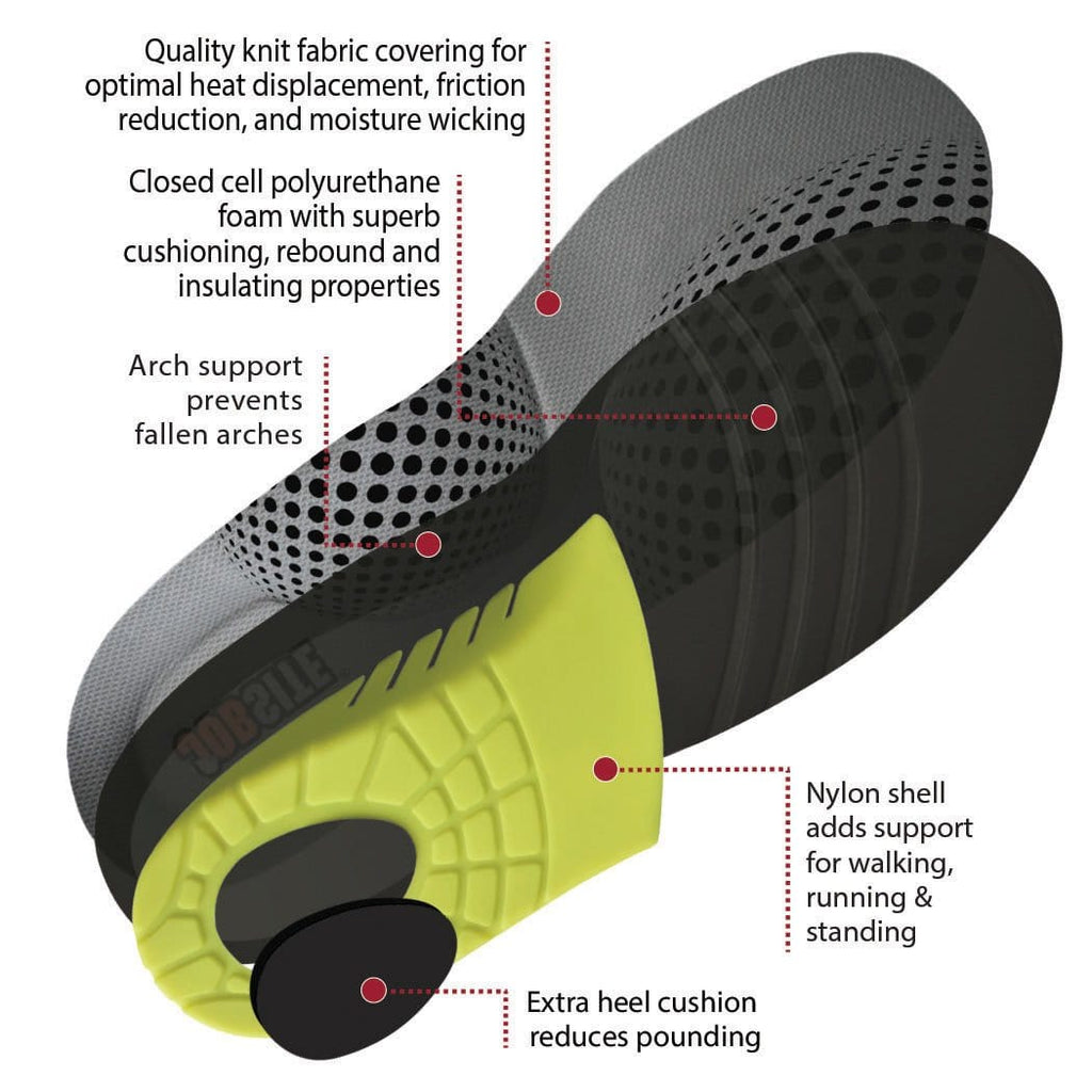 insoles for duck feet