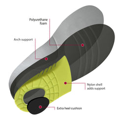 orthotic insole polyurethane foam arch support heel cushion