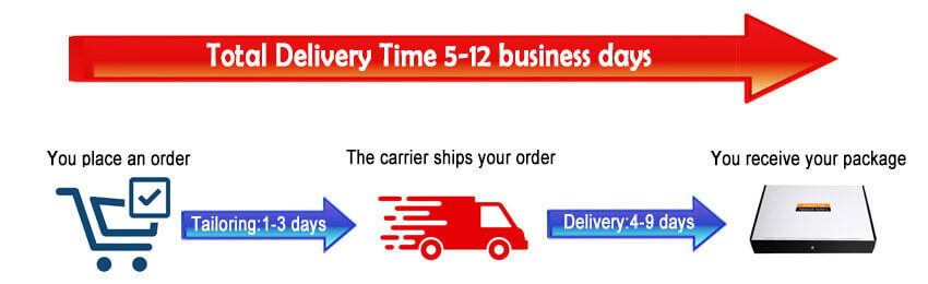 Total Delivery Time 5-12 business days