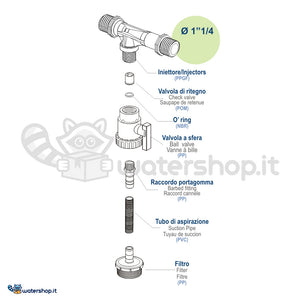 Kit Iniettore Venturi da 1"1/4 con accessori