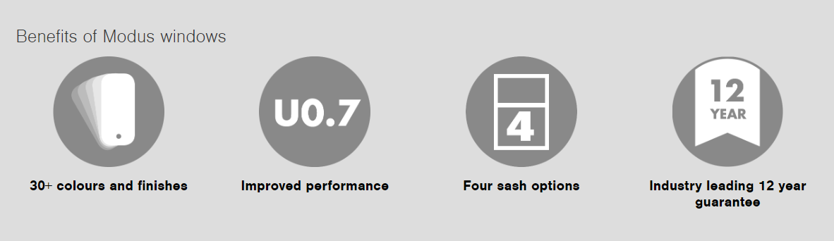 Modus Windows Benefits