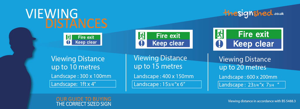 Viewing distances for landscape signs