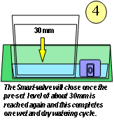 SmartValve MkII