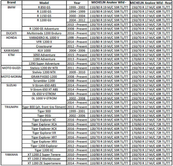 Michelin Anakee Wild fittment list