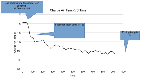 CP Focus RS FMIC Study graph