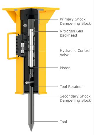 Arrowhead Hammer design