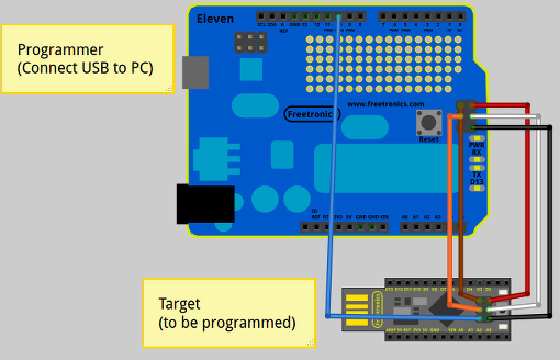 Layout of an Eleven programming a LeoStick, via ICSP header