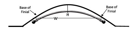 Measurement Guide For Bow Windows