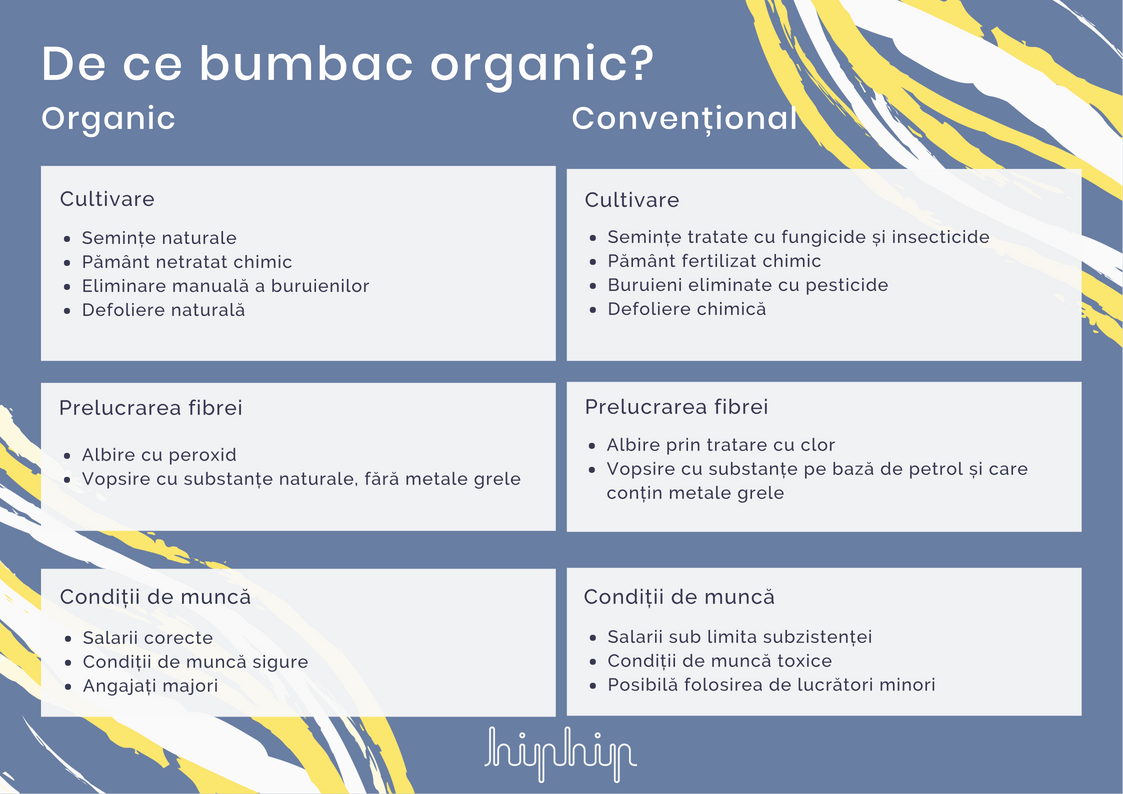 bumbac organic versus bumbac industrial