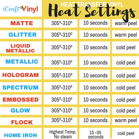 Heat Press Chart