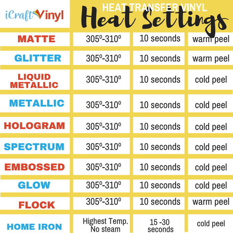 Htv Vinyl Pricing Chart