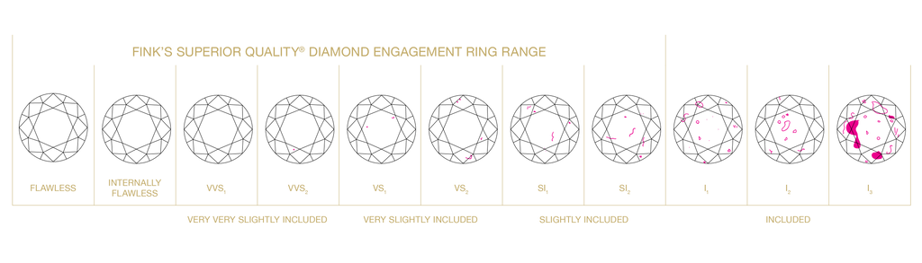 Fink's Superior Quality Diamond Engagement Ring Range