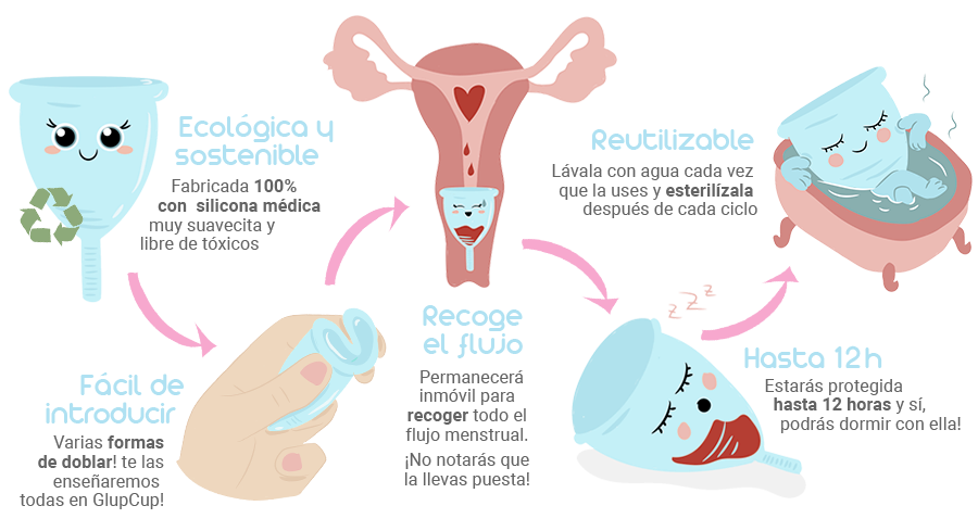 Qué es la copa menstrual 