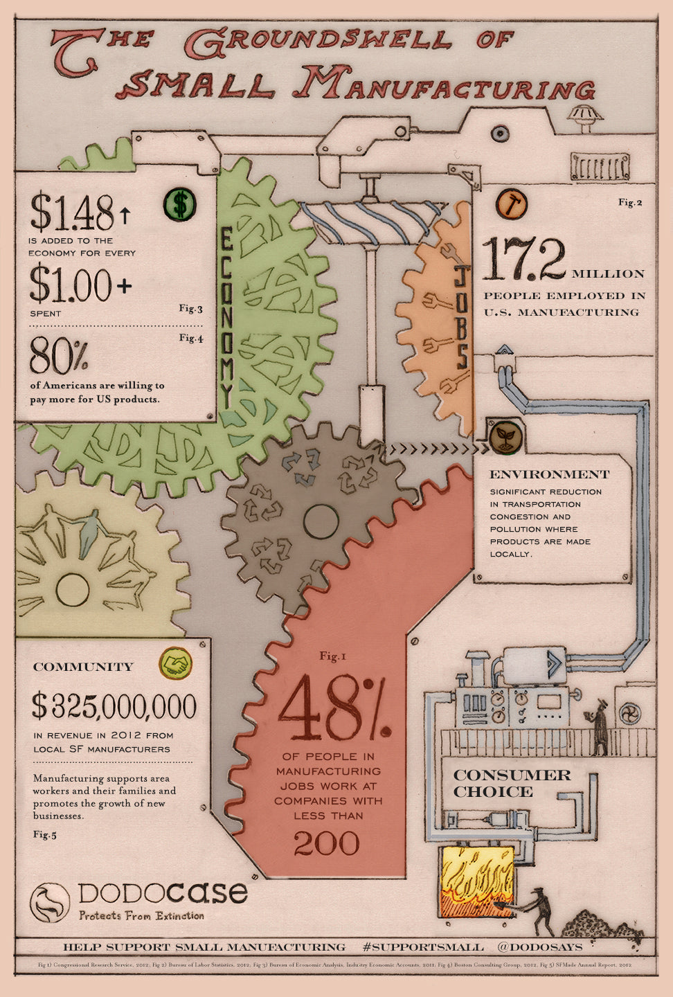 Support Small Manufacturing - Infographic