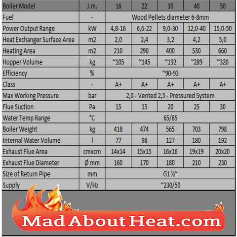 Deki Biomass wood pellet boilers for central heating hot water heater madaboutheat.com