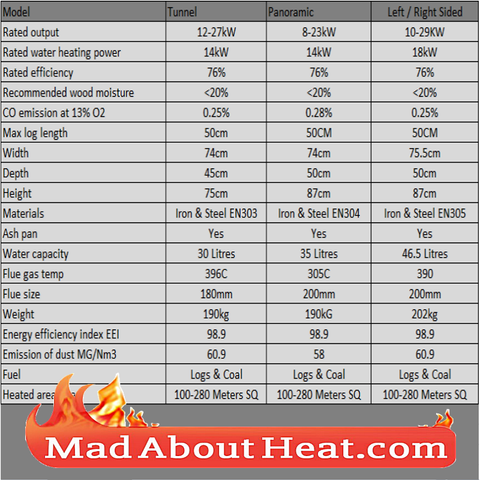 KOLT 27kW Back Boiler stove water heater fireplace glass insert specification madaboutheat