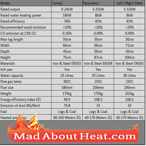 KZWJ Spec Sheet back boiler stoves for central heating hot water for sale madaboutheat.com