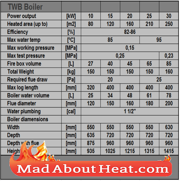 TWB manual wood boilers for sale in UK Ireland delivered to Wales Scotland France England