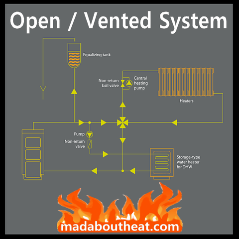 Plumbing diagrams for biomass multi fuel wood pellet boilers central heating system