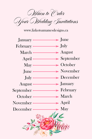 Liz Kotsamanes Designs Chart when to order your wedding invitations Cambridge Ontario Canada