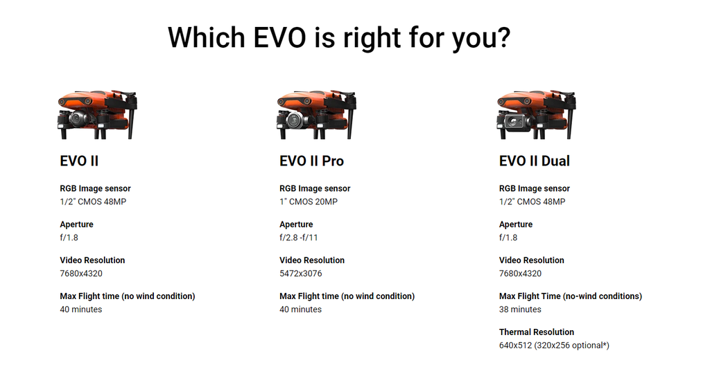 Autle EVO II Pro 6K vs 8K Drone - Which EVO Is Right For You?