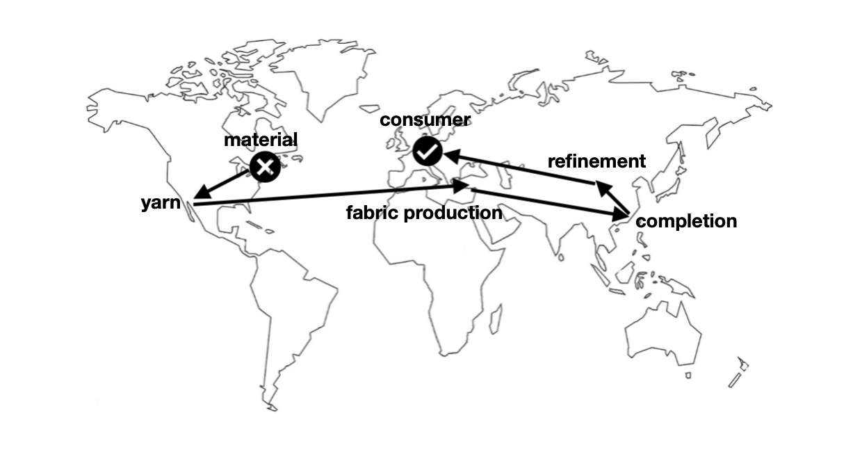 The journey of a shirt from cotton production to the store