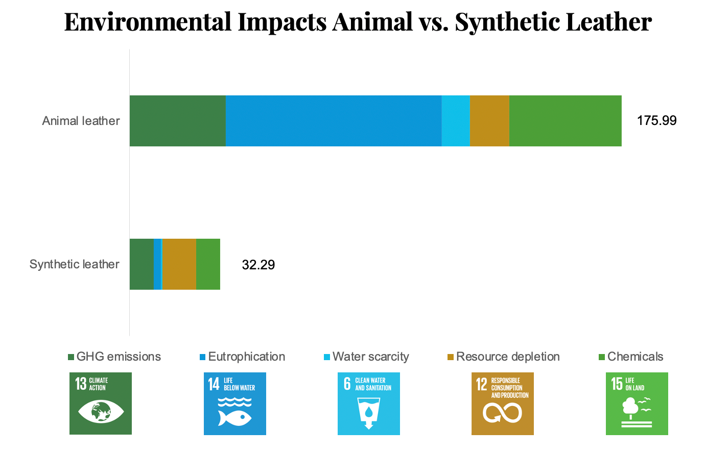 Environmental Impact of Animal Leather vs. Synthetic Leather