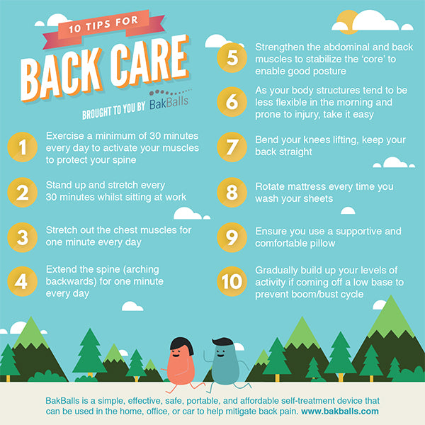 Back Care Infographic