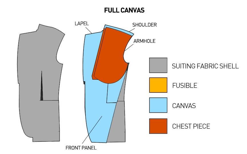 made-to-measure-suit-suit-construction-full-canvas