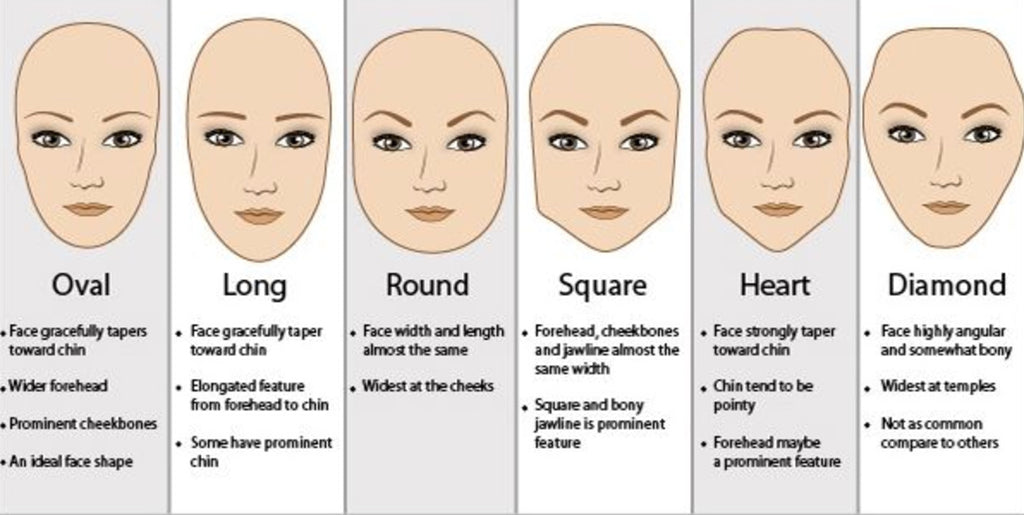 Most Common Face Shape 