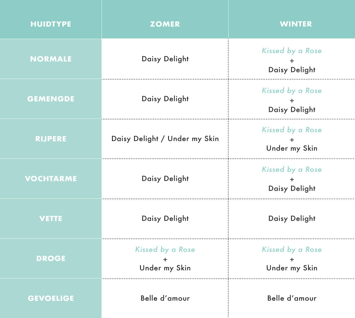 CÎME Skincare overview seasonal